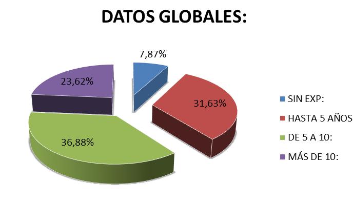 9-de-cada-diez-aprobados-en-las-oposiciones-docent