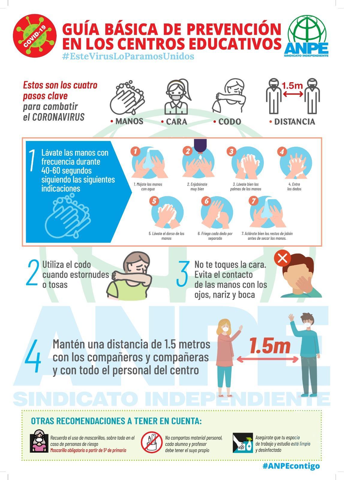 prevencioncovid