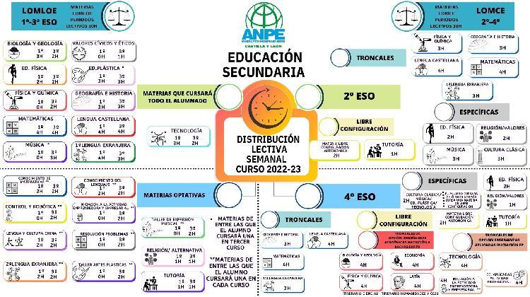 distribuciÓn-lectiva-eso