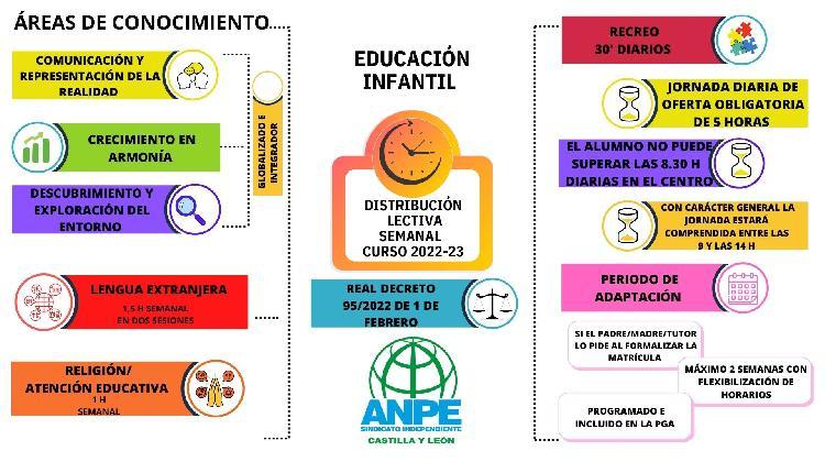 distribuciÓn-lectiva-infantil